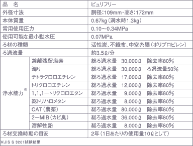 浄水器ピュリフリー,逆浸透膜浄水器,浄水器ナショナル,浄水器フィルタ,浄水器取付け,浄水器おすすめ,浄水器 ジャノメ,東レ浄水器,家庭用浄水器,ブリタ浄水器,浄水器カートリッジ,浄水器比較,浄水器ランキング