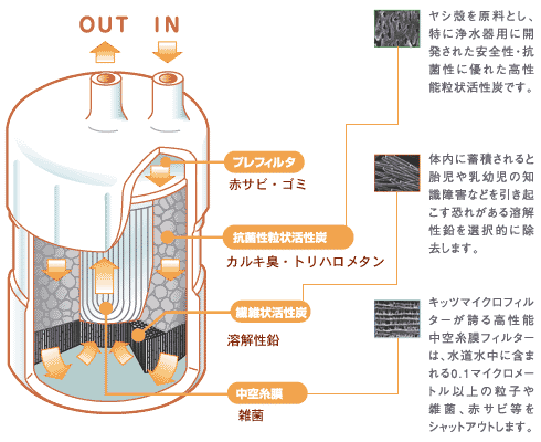 浄水器ピュリフリー,逆浸透膜浄水器,浄水器ナショナル,浄水器フィルタ,浄水器取付け,浄水器おすすめ,浄水器 ジャノメ,東レ浄水器,家庭用浄水器,ブリタ浄水器,浄水器カートリッジ,浄水器比較,浄水器ランキング
